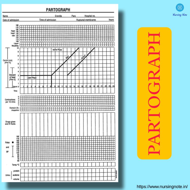 partograph form
