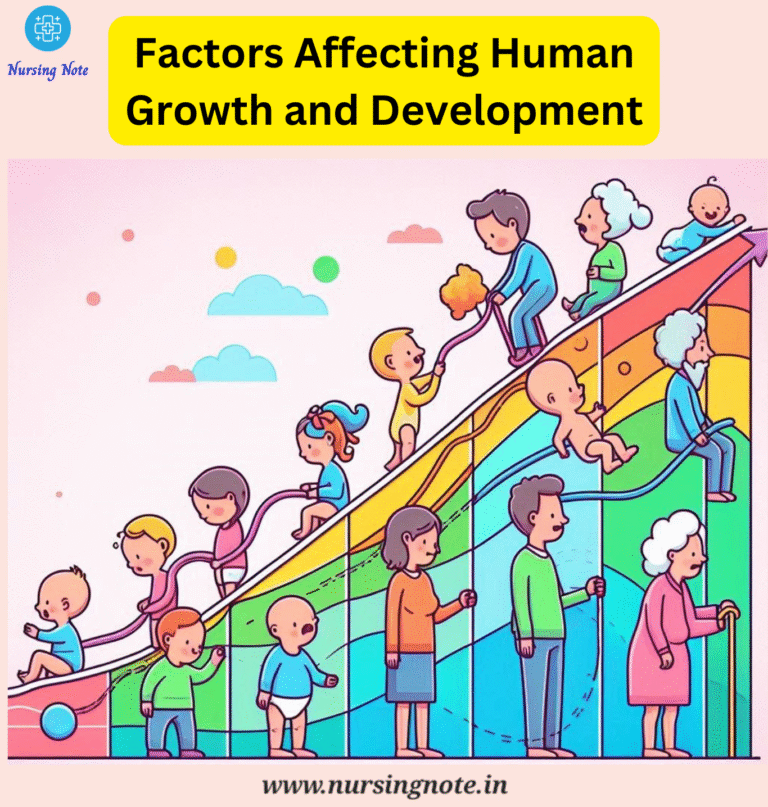 Illustration of growth and development factors.