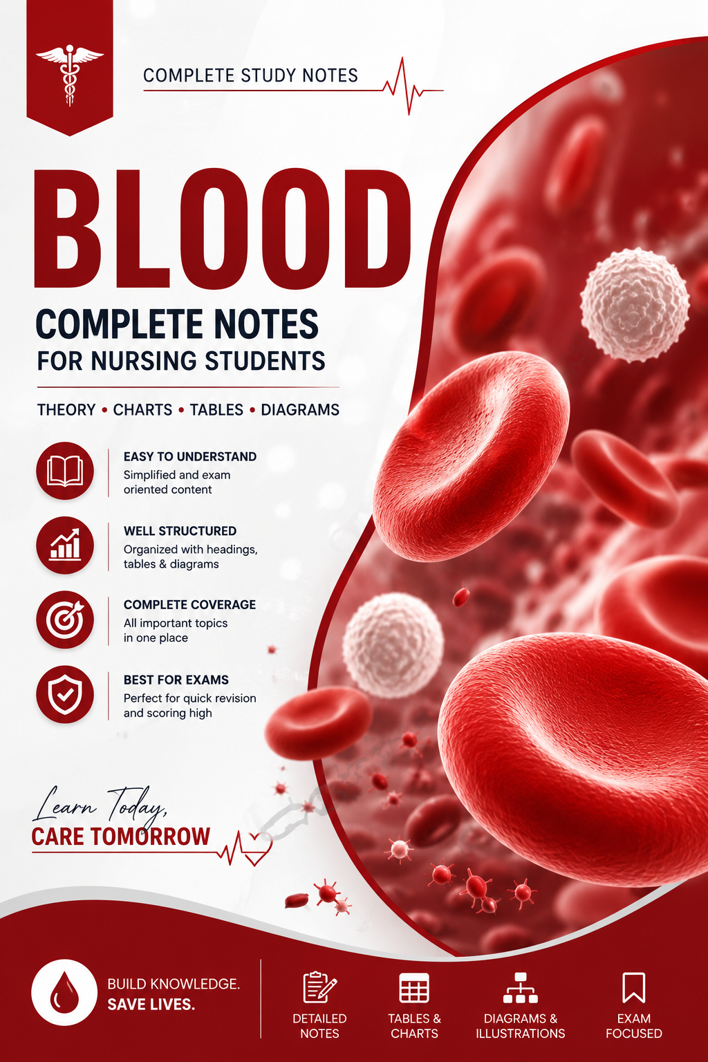 Unit 3: Blood